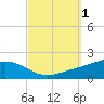 Blackwater River tide chart for Sunday, October 1, 2023