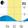 Blackwater River tide chart for Saturday, October 21, 2023