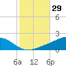 Blackwater River tide chart for Sunday, October 29, 2023