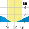 Blackwater River tide chart for Monday, October 30, 2023
