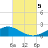 Blackwater River tide chart for Thursday, October 5, 2023