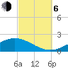 Blackwater River tide chart for Friday, October 6, 2023