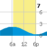 Blackwater River tide chart for Saturday, October 7, 2023