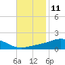 Blackwater River tide chart for Saturday, November 11, 2023