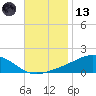 Blackwater River tide chart for Monday, November 13, 2023