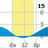 Blackwater River tide chart for Wednesday, November 15, 2023