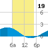 Blackwater River tide chart for Sunday, November 19, 2023