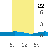 Blackwater River tide chart for Wednesday, November 22, 2023