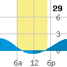 Blackwater River tide chart for Wednesday, November 29, 2023