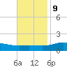 Blackwater River tide chart for Thursday, November 9, 2023