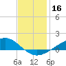 Blackwater River tide chart for Saturday, December 16, 2023