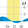 Blackwater River tide chart for Sunday, December 17, 2023