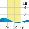 Blackwater River tide chart for Monday, December 18, 2023