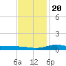 Blackwater River tide chart for Wednesday, December 20, 2023