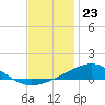 Blackwater River tide chart for Saturday, December 23, 2023