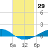 Blackwater River tide chart for Friday, December 29, 2023