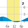 Blackwater River tide chart for Saturday, December 2, 2023