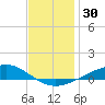 Blackwater River tide chart for Saturday, December 30, 2023