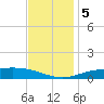 Blackwater River tide chart for Tuesday, December 5, 2023