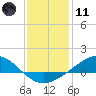 Blackwater River tide chart for Thursday, January 11, 2024