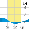 Blackwater River tide chart for Sunday, January 14, 2024