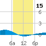 Blackwater River tide chart for Monday, January 15, 2024