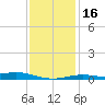 Blackwater River tide chart for Tuesday, January 16, 2024