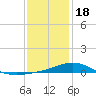 Blackwater River tide chart for Thursday, January 18, 2024