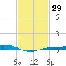 Blackwater River tide chart for Monday, January 29, 2024