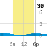 Blackwater River tide chart for Tuesday, January 30, 2024