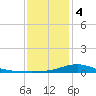 Blackwater River tide chart for Thursday, January 4, 2024