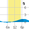 Blackwater River tide chart for Friday, January 5, 2024