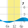 Blackwater River tide chart for Sunday, January 7, 2024