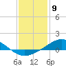 Blackwater River tide chart for Tuesday, January 9, 2024