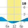 Blackwater River tide chart for Saturday, February 10, 2024