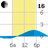 Blackwater River tide chart for Friday, February 16, 2024