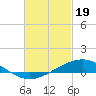 Blackwater River tide chart for Monday, February 19, 2024