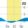 Blackwater River tide chart for Thursday, February 22, 2024