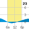 Blackwater River tide chart for Friday, February 23, 2024