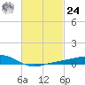 Blackwater River tide chart for Saturday, February 24, 2024