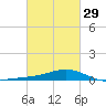 Blackwater River tide chart for Thursday, February 29, 2024