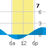 Blackwater River tide chart for Wednesday, February 7, 2024