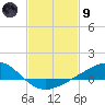 Blackwater River tide chart for Friday, February 9, 2024