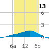 Blackwater River tide chart for Wednesday, March 13, 2024