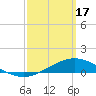 Blackwater River tide chart for Sunday, March 17, 2024