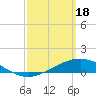 Blackwater River tide chart for Monday, March 18, 2024