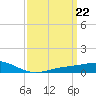 Blackwater River tide chart for Friday, March 22, 2024
