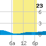 Blackwater River tide chart for Saturday, March 23, 2024
