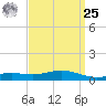 Blackwater River tide chart for Monday, March 25, 2024