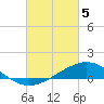 Blackwater River tide chart for Tuesday, March 5, 2024